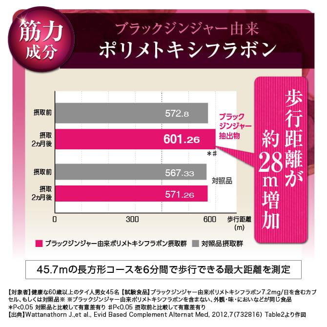 ロコモダブル 世田谷自然食品 240粒 膝軟骨 サプリメント 機能性表示