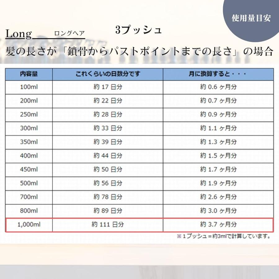 つるりんちょ。 つるりんちょ シャンプー 1000mL 熱処理メニュー用