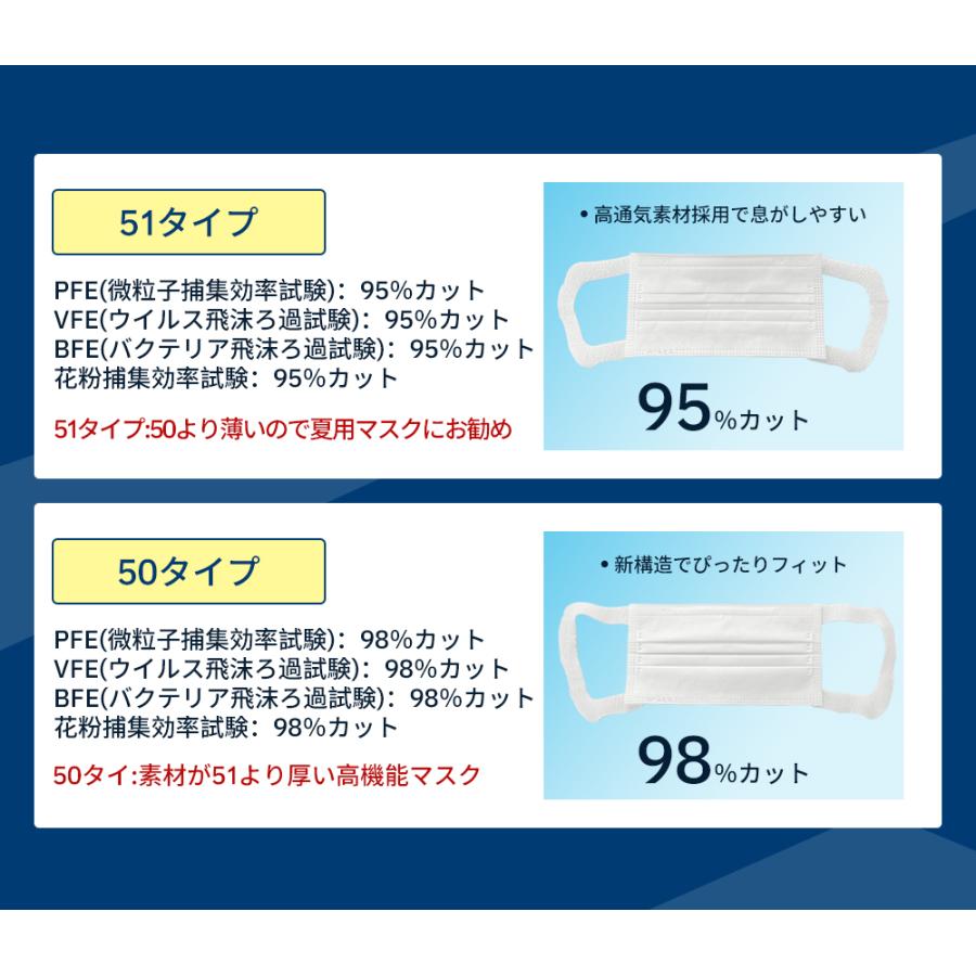 elleair サージカルマスク 50枚入り 日本製 エリエール 50枚×4箱セット】エリエール 大王製紙 マスク elleair サージカル