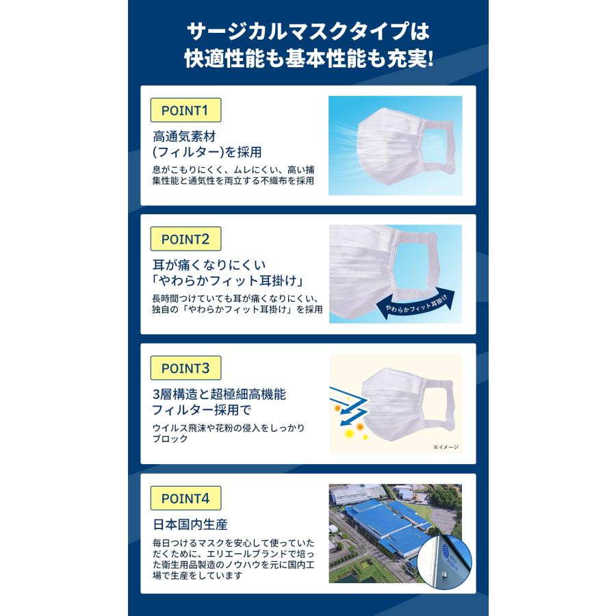 50枚×4箱セット】エリエール 大王製紙 マスク elleair サージカル