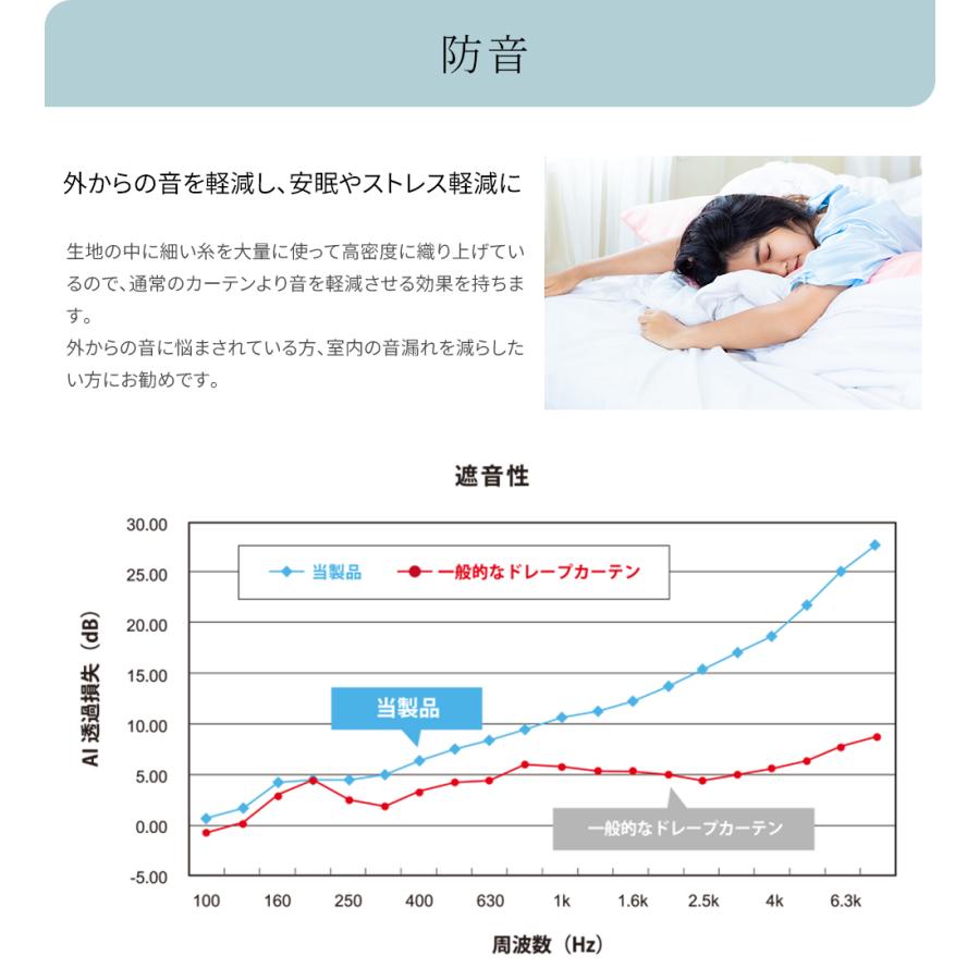 カーテン 4枚セット 遮光1級 レースカーテン付き カーテンセット 遮光カーテン  幅100 150 丈220 2枚セット 安い おしゃれ 北欧 断熱 保温  防寒 遮音 遮熱 北欧｜sorastore｜20