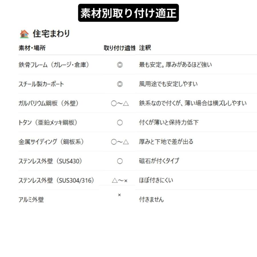 超強力 マグネット フック カラビナ 4個セット 磁石 磁力 シェード