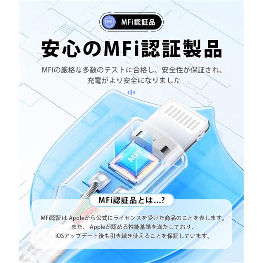 iPhone 充電ケーブル Lightningケーブル 高品質 高速転送 充電器 ライトニング 断線強い 丈夫 AppleMFI認証品 2.4A 急速充電 0.5m/1m iPhone/iPad対応 新品｜soreiyu-store｜04