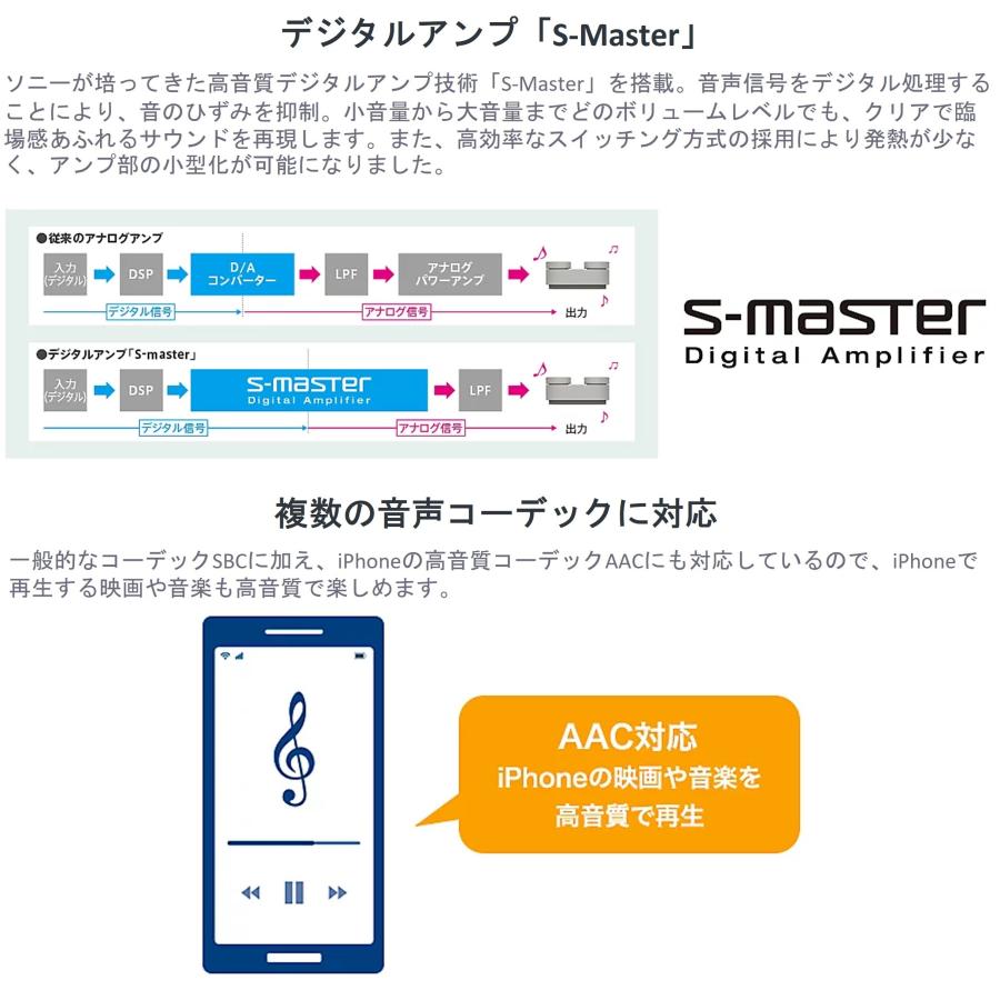 ◆土日祝出荷可 在庫あり◆SONY ポータブルシアターシステム HT-AX7｜sorekudasai2012｜07