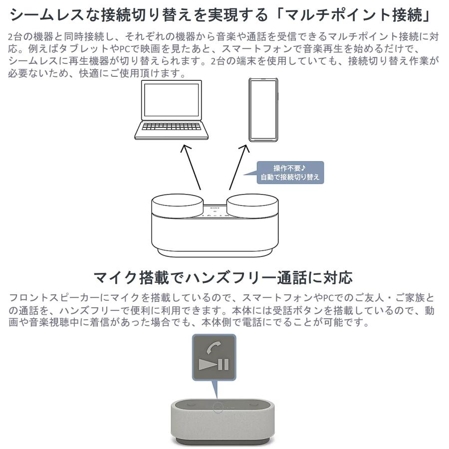 ◆土日祝出荷可 在庫あり◆SONY ポータブルシアターシステム HT-AX7｜sorekudasai2012｜08