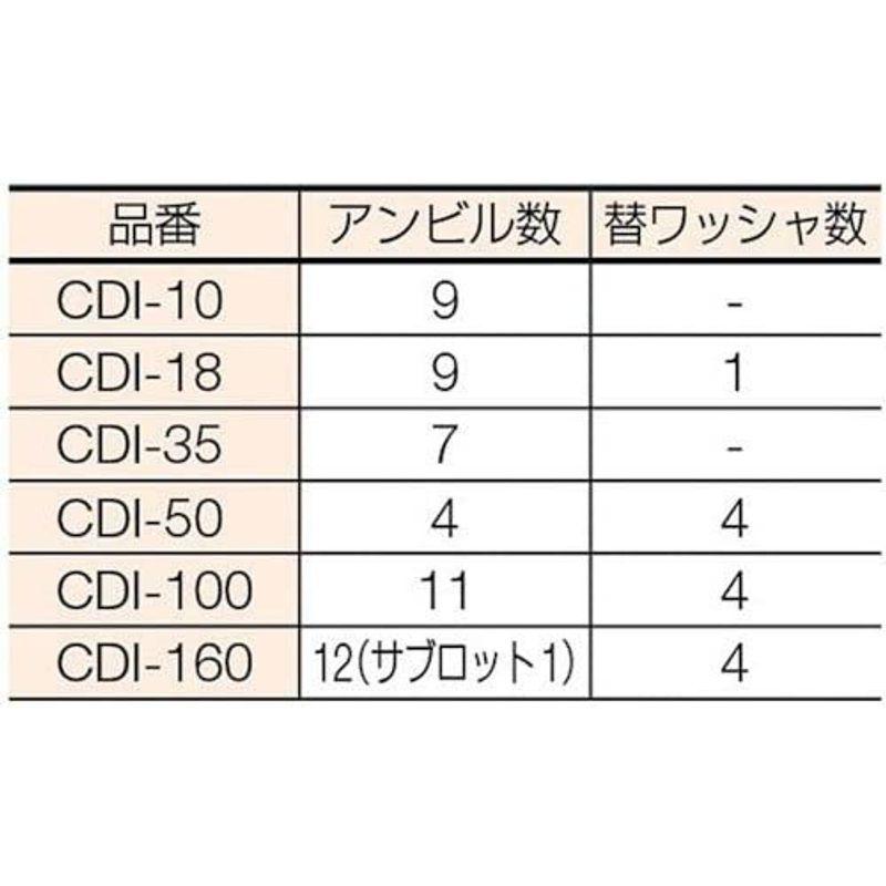 新潟精機　SK　標準シリンダーゲージ　CDI10