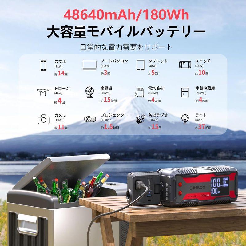 GOOLOO ポータブル電源 GTX180 小型 軽量 大容量 1.4kg コンパクト ポータブルバッテリー 48640mAh/180Wh｜sorrisoshop｜06