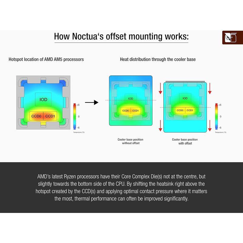 Noctua NM-AMB12, AMD AM5対応 冷却性能向上用オフセットマウントバー (シルバー)｜sorrisoshop｜05