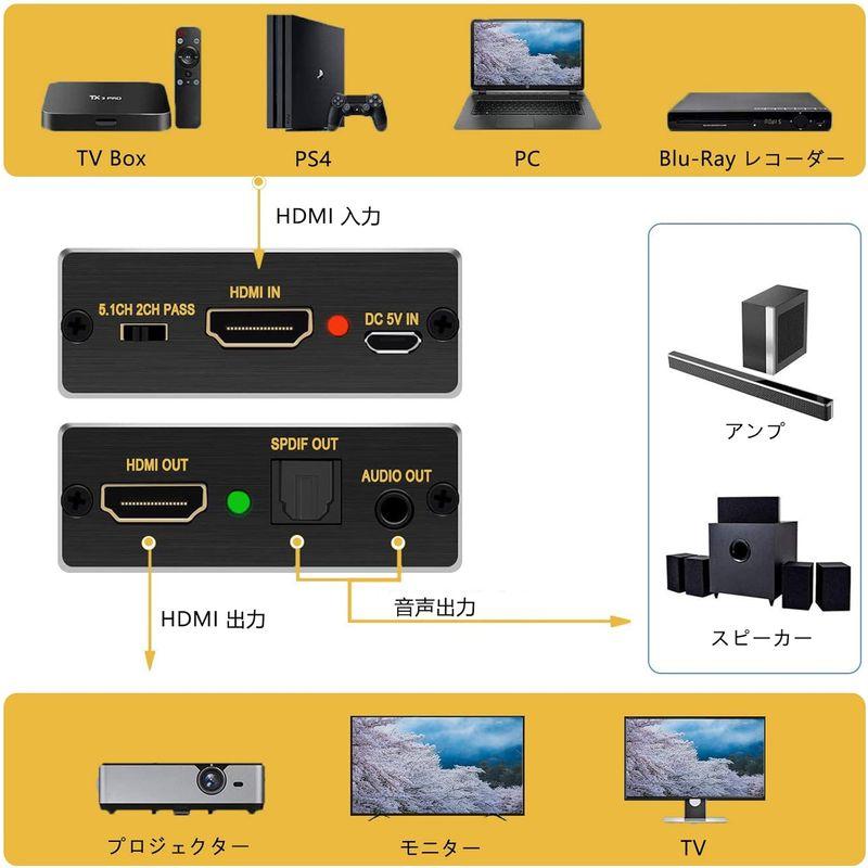 Yukidoke 4K 音声分離器 HD813 HDMI 光デジタル 分離器 PS4 対応 オーディオ 映像 分離 デジタル アナログ 出力｜sorrisoshop｜02