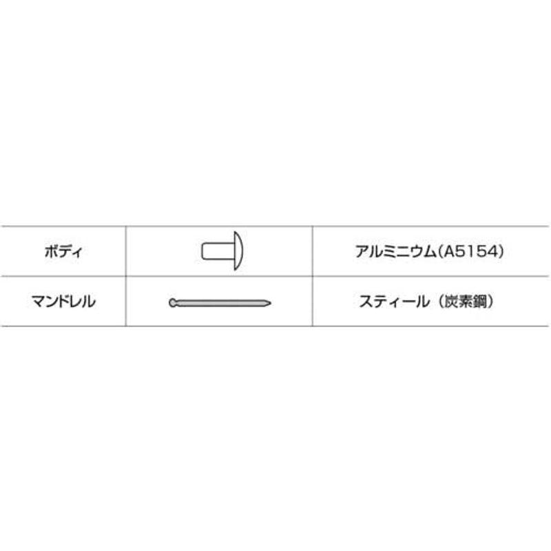 【通販 人気】 ロブテックス ブラインドリベット アルミ/スティール 8-4 (500本入) NSA8-4