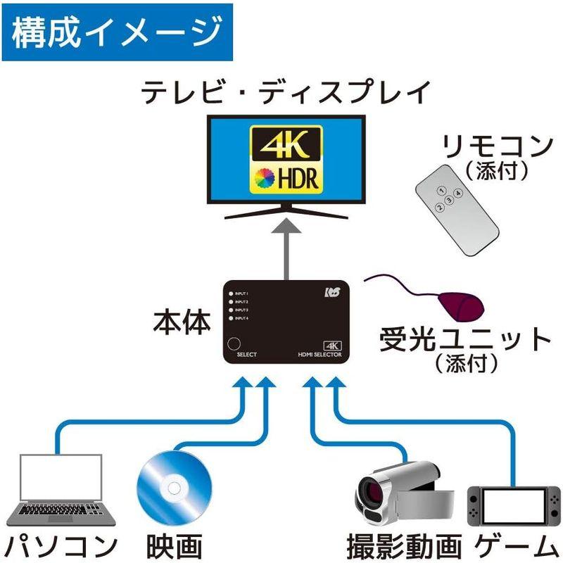 フルスペック4K対応の HDMI切替器 4K60Hz対応 切替器 RS-HDSW41-4KZ｜sorrisoshop｜06