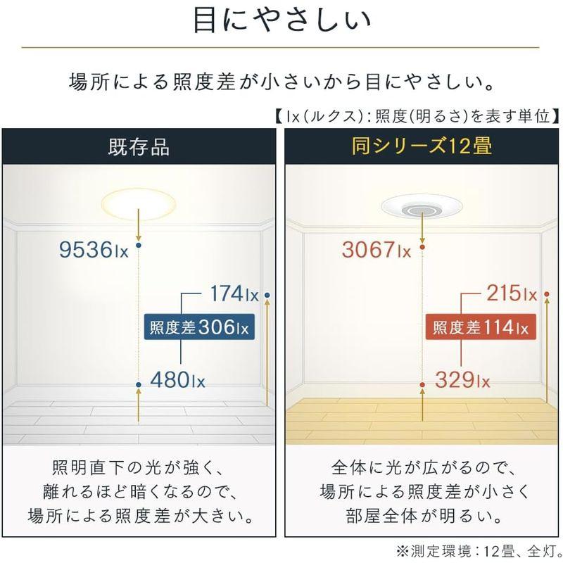 節電・目に優しい光り方アイリスオーヤマ LED シーリングライト おしゃれ 導光板 照明 調光調色 8畳 4200lm リモコン付き 薄型｜sorrisoshop｜03