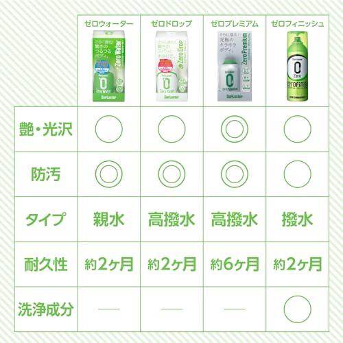 SurLuster(シュアラスター) ゼロプレミアム 150ml ガラス系コーティング 約6ヶ月耐久 高撥水 艶 光沢 紫外線吸収剤 UV 保護 車 |  | 05