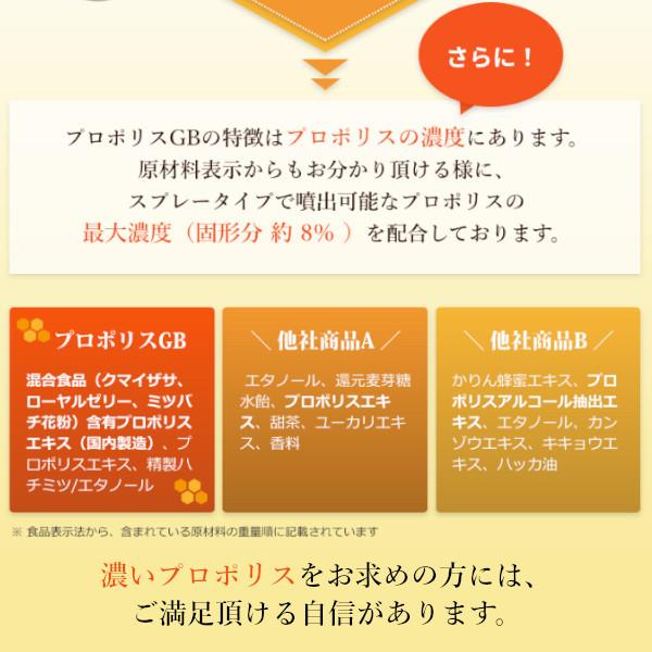 プロポリスGB 30ml プロポリススプレー ブラジル産グリーンプロポリス使用 のどスプレー 天然素材 サプリメント 日本製 送料無料 :SU001:京都 新日本製薬株式会社 ヤフー店 - 通販 - Yahoo!ショッピング プロポリスGB 30ml プロポリススプレー ブラジル産グリーンプロポリス使用 のどスプレー 天然素材 サプリメント 日本製 送料無料 :SU001:京都 新日本製薬株式会社 ヤフー店 - 通販 - Yahoo!ショッピング