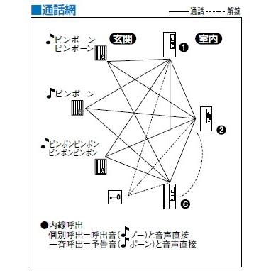 アイホン（aiphone） IE-8MD インターホン ワンタッチドアホン 受話器