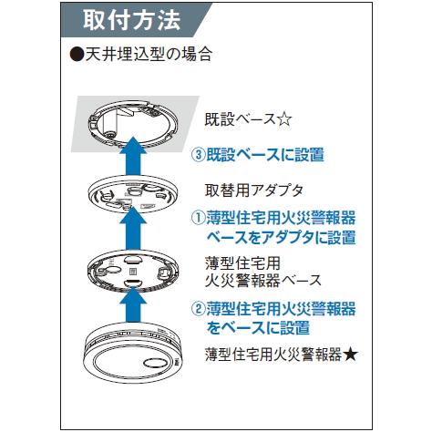 Panasonic（パナソニック） SH895 住宅用火災警報器 取替用取付台 天井