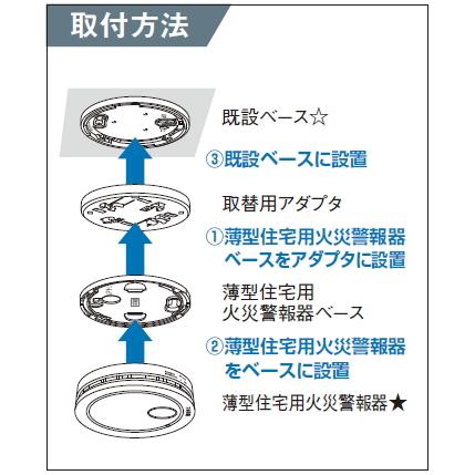Panasonic（パナソニック） SH897 住宅用火災警報器 取替用取付台 天井