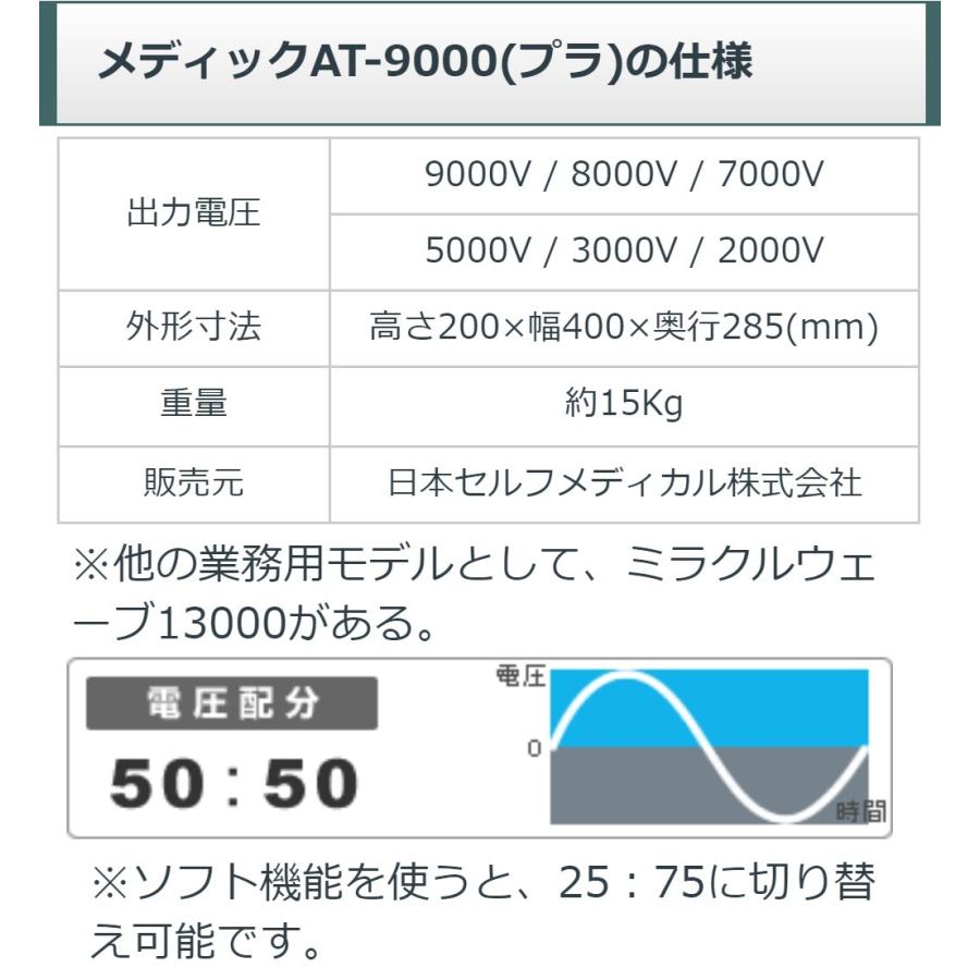 メディック AT-9000 II　中古　Bランク　日本セルフメディカル　電位治療器｜sosnet｜07