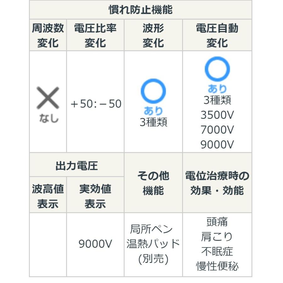 シェンペクス FA9001 中古 特価 10年保証 セレンテ9000-NEW シェンペクス FA9001 中古 特価 10年保証 セレンテ9000-NEW