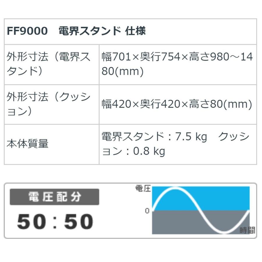 シェンペクス/フジ医療器 FF9000 中古 特価ランク 10年保証 JA農協 