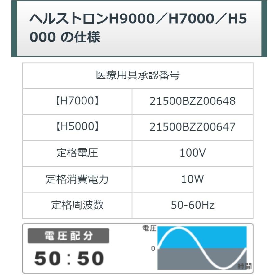 ヘルストロン 【ご】 H7000　中古　Aランク　8年保証　白寿生科学研究所（ハクジュ） 電位治療器