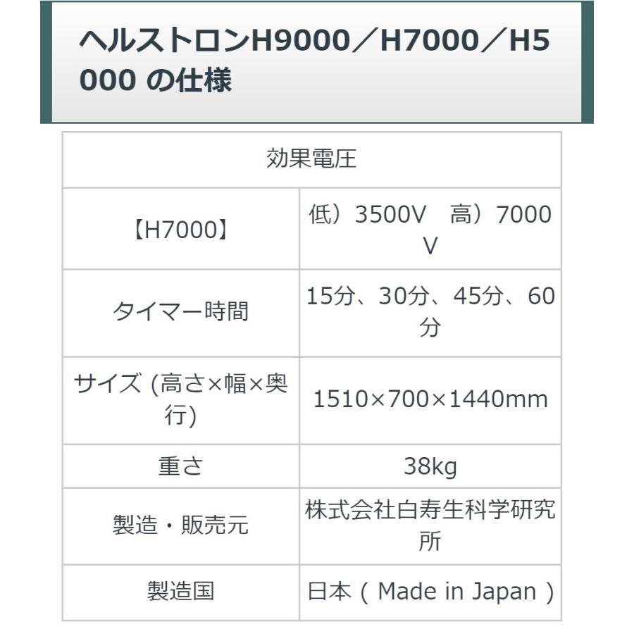 ヘルストロン 【ご】 H7000　中古　Aランク　8年保証　白寿生科学研究所（ハクジュ） 電位治療器