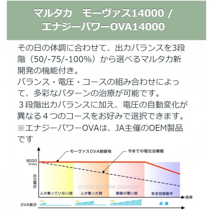 マルタカ モーヴァス ランク 10年保証 電位治療器 Movas S 10 ヘルストロンなど各種治療器専門社 通販 Yahoo ショッピング