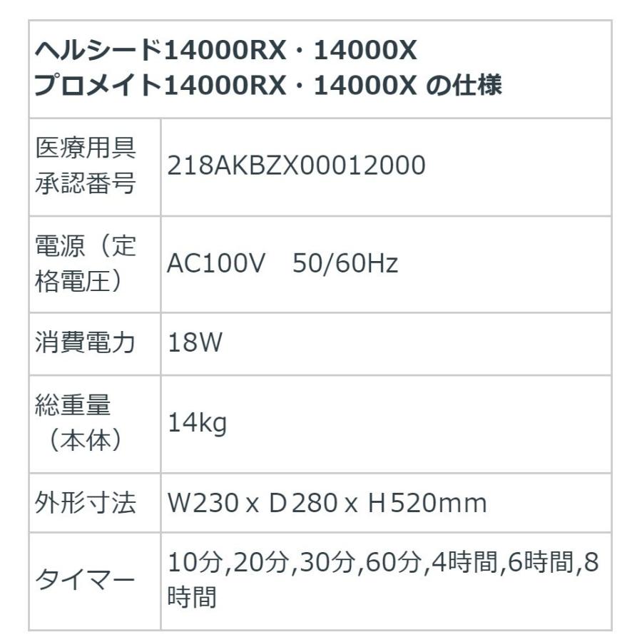 プロメイト14000RX 中古 特価ランク 1年保証 リブレックス 電位治療器