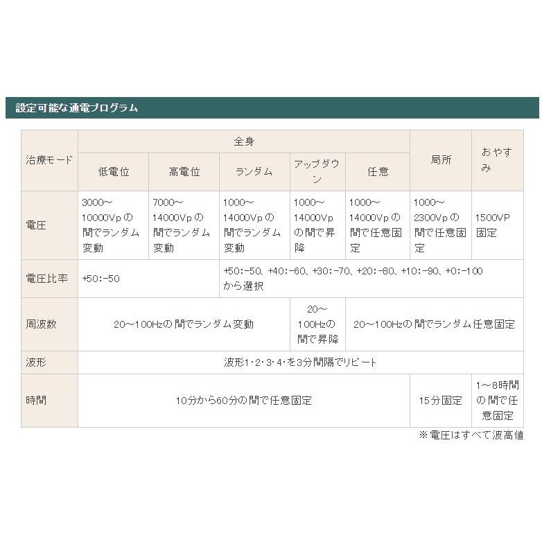 その他 revo14000 Amazon.co.jp: 電位・超短波 組合せ家庭用医療機器 コスモ