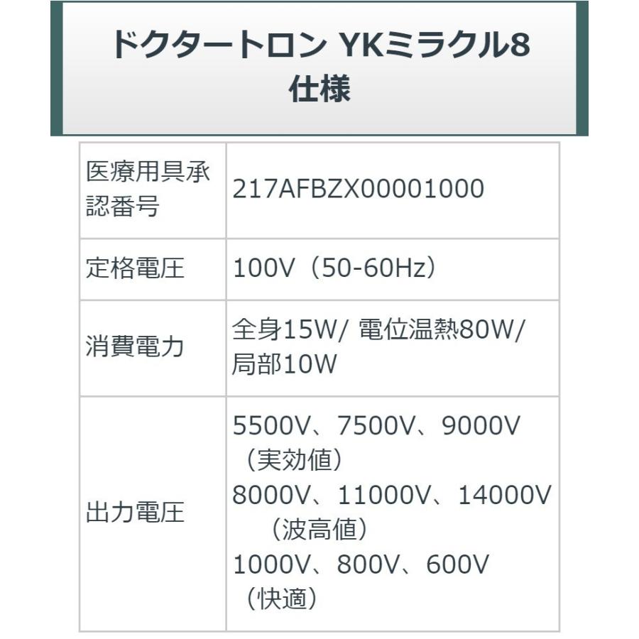 ドクタートロン YK-ミラクル8 中古 特価ランク 5年保証 電位治療器