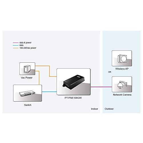 Procet PT-PSE106GW 1ポートギガビットPoEインジェクタ 電力供給60W IEEE 802.3af / at  PoE++ P｜sosola-shop｜05