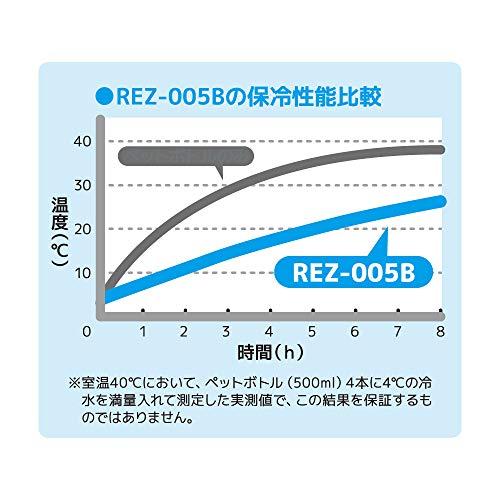 サーモス ソフトクーラー 5L ミッフィー ネイビー REZ-005B NVY｜sosola-shop｜07