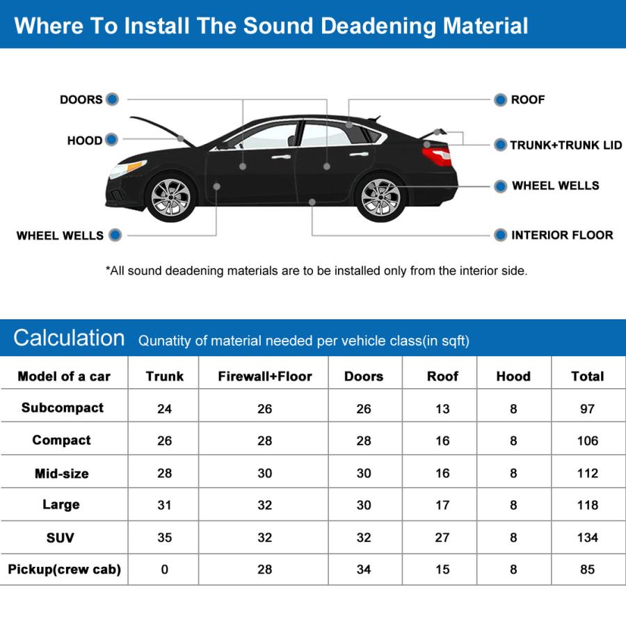 uxcell 自動車 断熱マット フェンダー 絶縁マット断熱 熱反射 吸音 遮音防音材料 394mil 32.29sqft 300cmx100cm｜soten2｜07