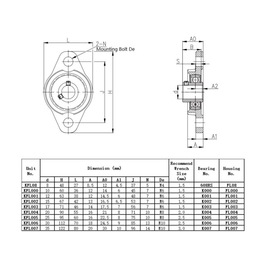 uxcell ピローブロックベアリング KFL002フランジ付き 内径15mm 合金