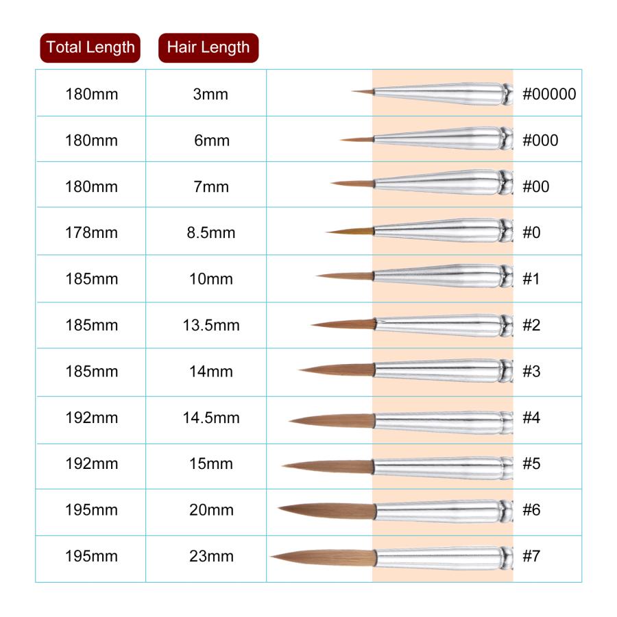 uxcell 詳細ペイントブラシ ナイロン毛 細密画ブラシ 水彩 油彩 アクリル画用 000#-6# ピンク 9個｜soten2｜07