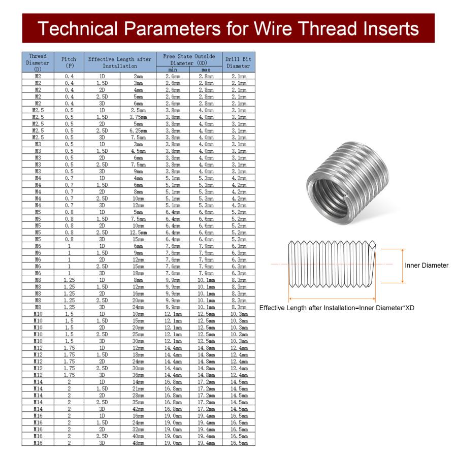 uxcell ワイヤスレッドインサート スレッドスリーブ 304ステンレススチール製 ヘリカルコイル サイズ M3x0.5 2D 6 mm