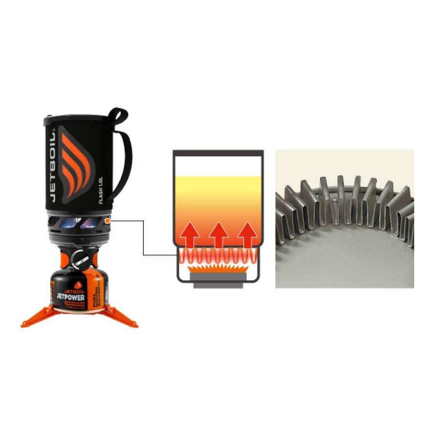 JETBOIL ジェットボイル JB.ジップ 0.8L 1824350 バーナー JETBOIL ジェットボイル JB.ジップ 0.8L 1824350 バーナー