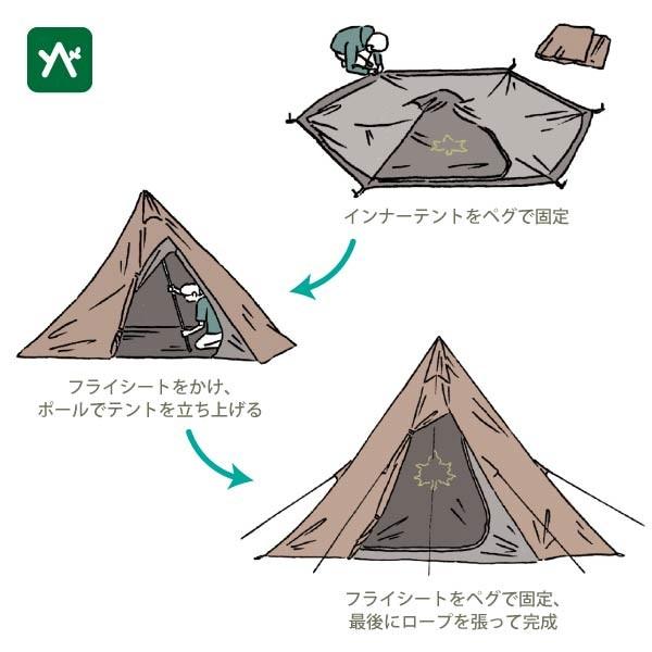 LOGOS ロゴス テントチャレンジセット Trad ティピータープ350-BJ 