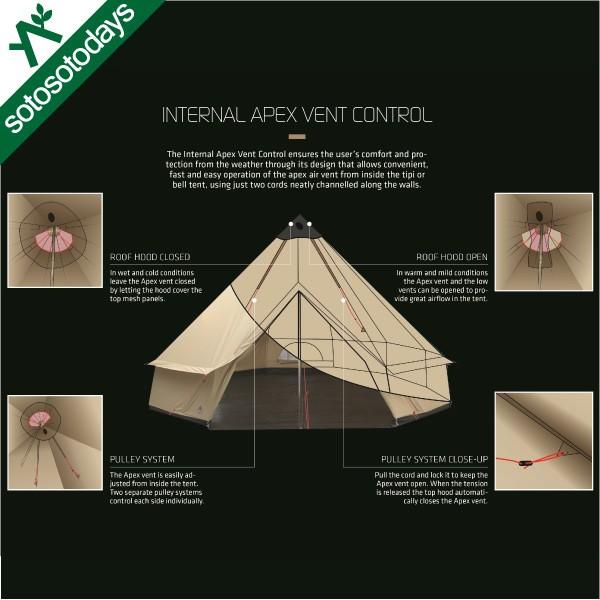 ROBENS（ローベンス） クロンダイク 130189 テント : sotosotodays