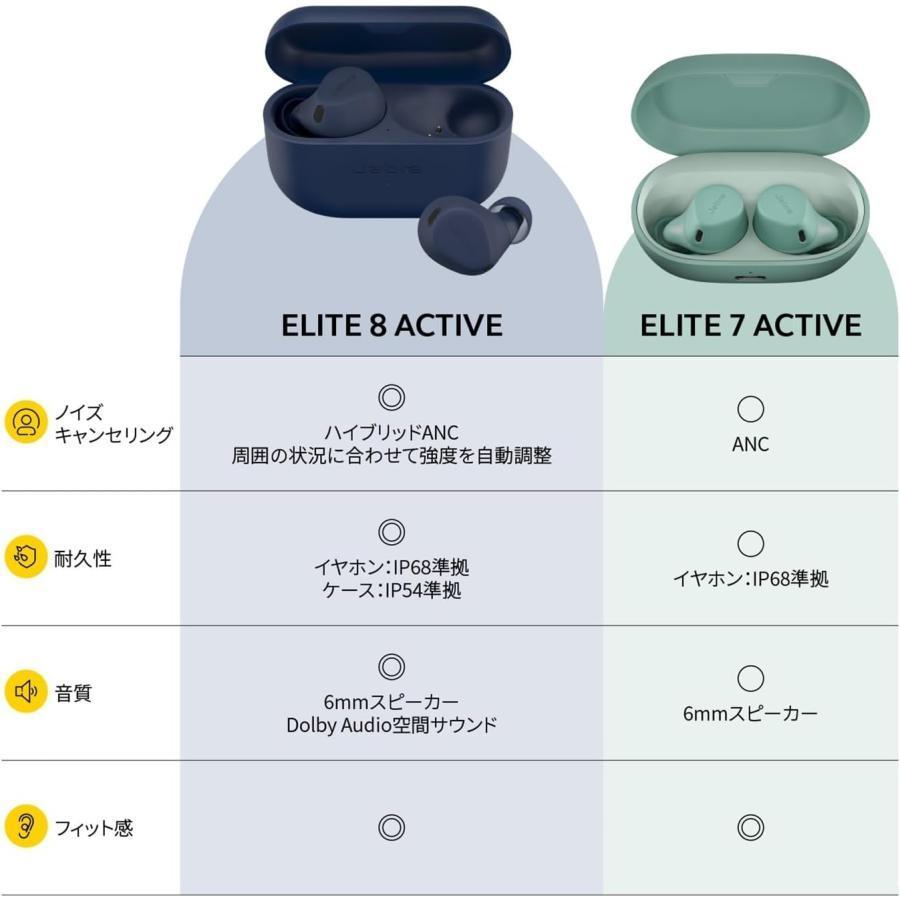 Jabra（ジャブラ） Jabra Elite 8 Active ワイヤレスイヤホン ネイビー