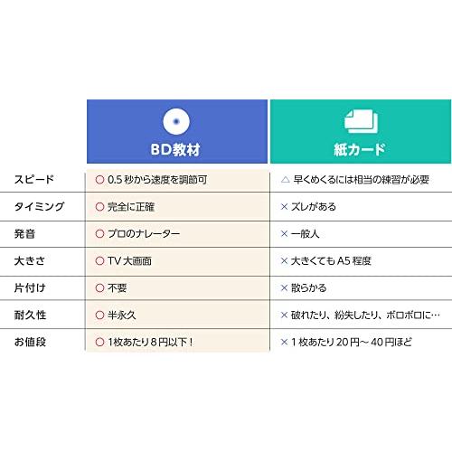 チエノビIQフラッシュカードBD（ブルーレイ）英語モード切替え可能 右脳教育 赤ちゃん 0歳から 