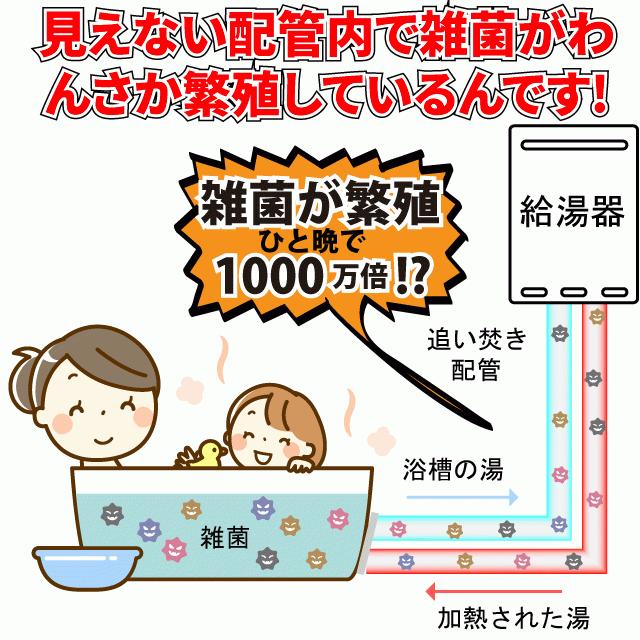 業務用強力浴室洗剤 / 掃除のプロが使っている風呂釜洗浄剤(追い焚き配管) / じゃぶじゃぶクリーン １つ穴用 /  送料無料！｜souji｜04