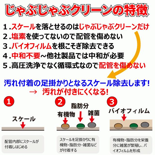 業務用強力浴室洗剤 / 掃除のプロが使っている風呂釜洗浄剤(追い焚き配管) / じゃぶじゃぶクリーン １つ穴用 /  送料無料！｜souji｜08