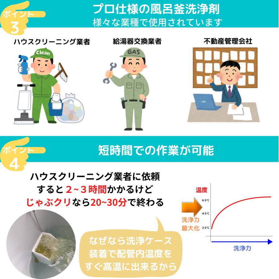 新型改良版】風呂釜洗浄剤(追い焚き配管洗浄) / プロ仕様 じゃぶじゃぶ