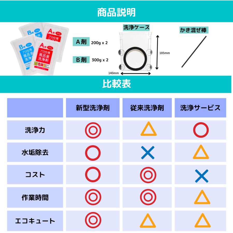 新型改良版】風呂釜洗浄剤(追い焚き配管洗浄) / プロ仕様 じゃぶじゃぶ