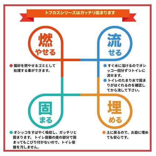 猫砂 おから クリーンビート NEWトフカスサンド (  7L×4個セット )/ トフカス |  | 02