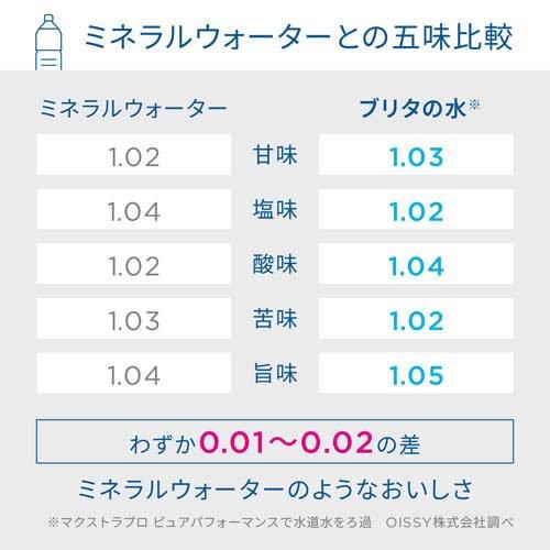 ブリタ マクストラプロ カートリッジ ピュアパフォーマンス 日本 ブリタ マクストラプロ カートリッジ ピュアパフォーマンス 日本
