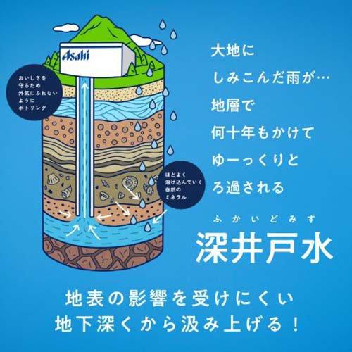 アサヒ おいしい水 天然水 シンプルecoラベル ( 600ml×24本入