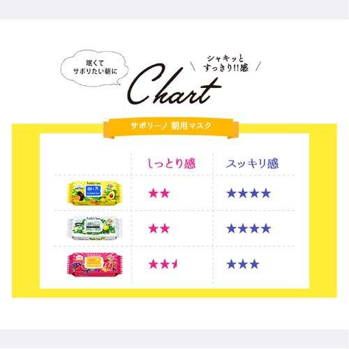 サボリーノ 目ざまシート ふっくら和素材のもっちりタイプ ( 28枚入