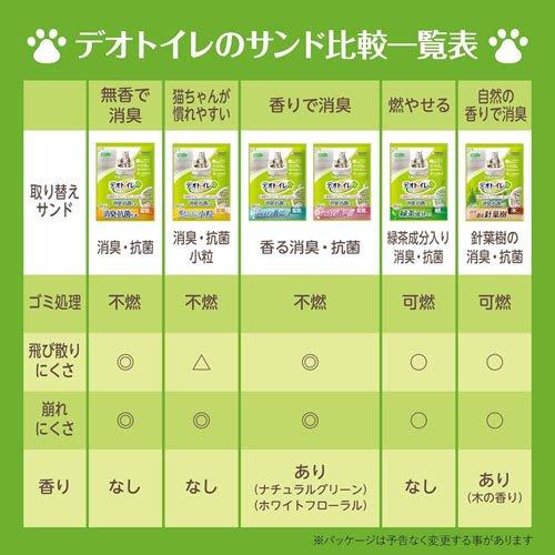 ★値下げしました★デオトイレ専用シート、サンド、トイレ、爪研ぎ、その他のセット ユニ・チャーム デオトイレ 消臭・抗菌シート 20枚の通販｜システム